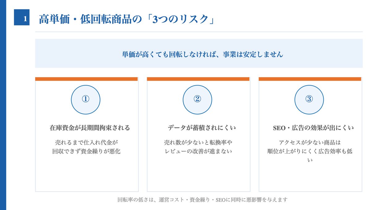 EC_ConsultingJP's tweet photo. 【商品の「回転率」は高単価・低回転より低単価・高回転が安定する】

商品を選ぶとき、単価の高さや粗利率だけで判断していませんか。

Yahoo!ショッピングで安定した売上を作るには、「月に何個売れるか」という回転率の視点が欠かせません。

「1ヶ月に10個しか売れない10万円の売上より、1ヶ月に1000個売れる10万円の方がはるかにいい。

たくさん売れているということは、単価交渉するときも安くなるし、何かしらのリスクが少ない」という言葉があります。

高単価の商品は1件あたりの粗利額が大きく見えます。

でも1個売るまでに時間がかかる。

在庫が動かない間も仕入れ資金が寝ています。

販売数が少なければレビューも増えにくく、SEOの順位も上がりにくい。

アイテムリーチ広告を打っても、1件の購入に対して広告費の比率が高くなります。

一方、低単価でも回転率の高い商品は、資金の回収サイクルが速いです。

売れ続けるほどアクセスとレビューが積み上がり、検索順位が安定します。

Yahoo!ショッピングのアルゴリズムは販売実績のある商品を上位に表示する傾向があるため、回転率の高い商品は露出でも有利に働きます。

アイテムリーチ広告（クリック単価25円）も、転換率が高い商品ほど1件あたりの広告費が下がり、費用対効果が改善されます。

たとえば粗利率40%・月100個の商品と、粗利率60%・月5個の商品を比べてみてください。

前者は月次粗利の総額が大きく、仕入れ先との単価交渉でも量を背景に優位に進めやすくなります。

後者は利率が高くても絶対額が小さく、キャッシュフローの安定感がありません。

回転率の高い商品は在庫管理もしやすいです。

月100個売れるとわかっていれば、発注量と発注タイミングを計算できます。

航空便と船便を使い分けて在庫切れを防ぐ計画も立てられます。

在庫切れが起きにくくなるため、積み上げたSEO順位も守りやすくなります。

さらに、回転率の高い商品は商品ページの改善効果も出やすいです。

月5個しか売れない商品はデータが少なく改善の方向性が見えにくいですが、月100個売れる商品は転換率・アクセス経路・レビューの傾向が蓄積されます。

何が効いているのか、何を改善すべきかが数字で見えてきます。

「利益率が高くて、たくさん数が売れているものがいい。

ぐるぐる回る方が安定するし、売上を作りやすい」という言葉がすべてを表しています。

商品リサーチでは、直近1ヶ月のレビュー件数に10を掛けることで月間販売数の目安を推定できます。

レビューが40件なら月400個前後の販売数と考えられます。

この数字が大きいほど、回転率が高い証明になります。

不自然に短期間でレビューが集中している場合は信頼性の低いレビューの可能性もあるため、注意しながら判断するとよいです。

商品を選ぶとき、まず「月に何個売れているか」をレビュー数から逆算して確認することから始めてみてください。

回転率の視点が、仕入れ判断と売上の安定を変えます。

実際に売れている商品の例として、USB-C変換ケーブルや筒型おしゃれゴミ箱、子供用ヘアゴムなど、手のひらサイズのノーブランド品が高い回転率を示しています。

これらは保管コストが低く、送料も抑えやすく、粗利率40%前後を確保しながら月100〜400個のペースで売れ続ける構造を持っています。

商品を選ぶときは「粗利率×月販売数」で考えると、どの商品が最も資金効率が高いかが見えてきます。

この計算を習慣にするだけで、仕入れの判断精度が変わります。

回転率の高い商品を複数ラインナップすることで、どれか一つの在庫が切れても他の商品で売上を補完できる構造が作れます。

単一商品への依存を下げることが、Yahoo!ショッピング運営の安定につながります。

Yahoo!ショッピングでは、販売実績が多い商品が検索で有利になります。

回転率の高い商品をラインナップの核にすることで、ストア全体のSEO評価が高まっていきます。

回転率の視点は、単品の収益性だけでなくストア全体の集客力を高める戦略でもあります。

出品する商品を選ぶときは、常に「月に何個売れているか」を確認する習慣を持ち続けてください。

回転率を軸にした商品選びで、Yahoo!ショッピングの売上を安定させてください。