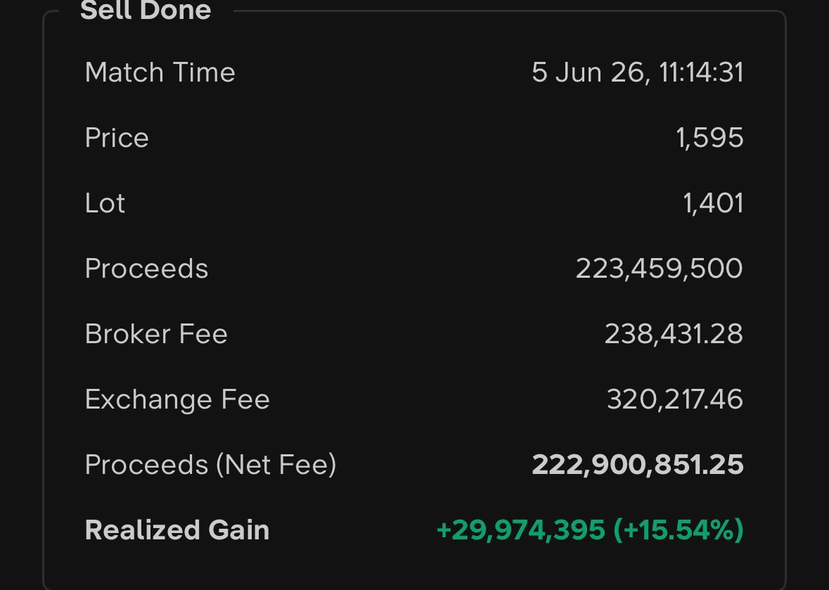 lucaxyzz's tweet photo. Closed +30jt 😂

Kalau mau breakdown holders $TPIA bisa cek disini gaes https://t.co/LYtlu5mZkZ

Lengkap banget analisa holder 1% dari data KSEI cuma 199rb lifetime. https://t.co/6nFHOwzMOw