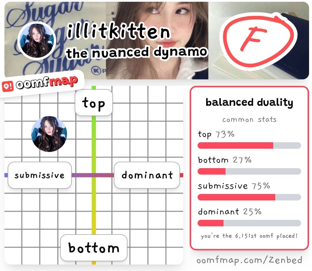 illitkitten's tweet photo. submissive? seriously? https://t.co/mSaAHEg2qq