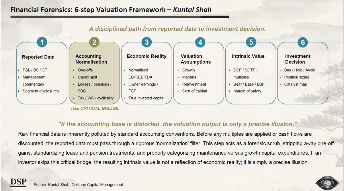 Kuntalhshah's tweet photo. Some interesting compilation by @SahilKapoor, @dspmf, @KalpenParekh 
 
https://t.co/Z6c6l1ITiR

This report will help the reader  learn:
How to value stocks
How to value bonds
How to value currencies
How to value Gold and      Silver
How to value credits https://t.co/uTkLffMxGi