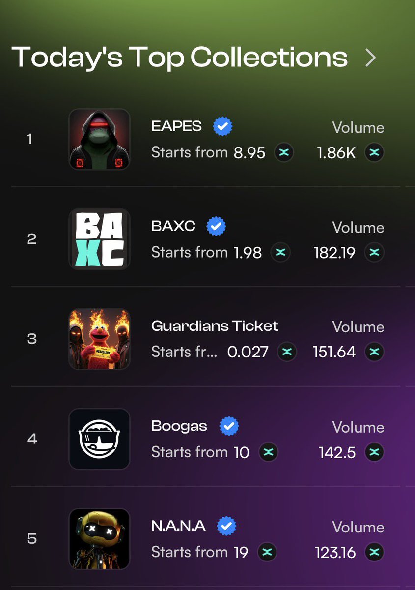 simonwilliams75's tweet photo. 🚨One of the absolute elite #EAPES just got SNIPED off the market 😤🔥 

Nearly 2k $EGLD blasted this week… and we’re down to 610 Apes out of 13,333 — 4.5% supply left. 

Supply. Shock. Loading. ⚡️

OG @tj_dblu bags Ape 299… you know he’s hunting #300 next 👀

No EAPE is safe… https://t.co/mrD3KfEo4U