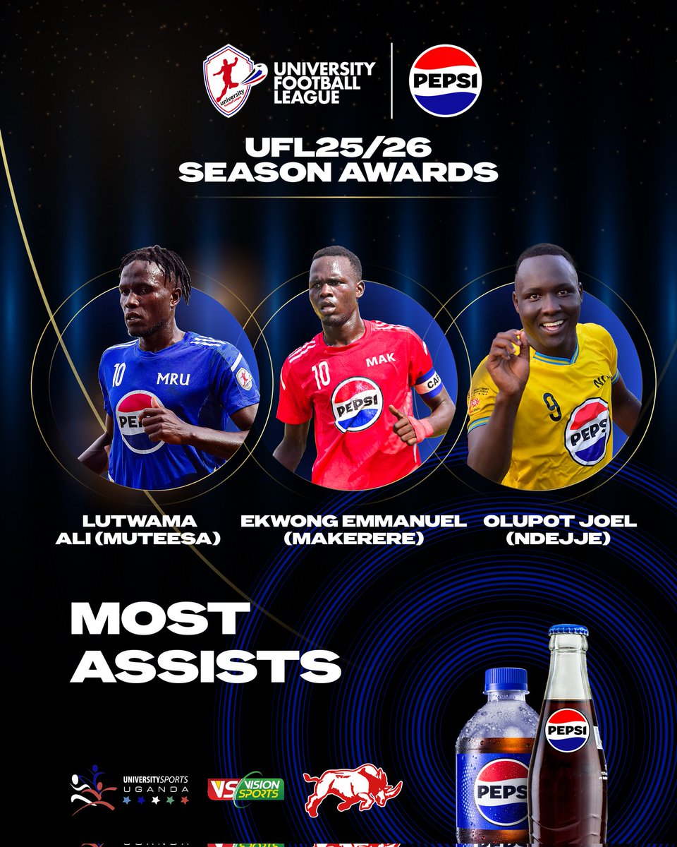 uflug's tweet photo. #PepsiUFL #SeasonAwards
And the players with the Most Assists in the Season are...
1. Ekong Emmanuel (Makerere)
2. Lutwama Ali (Muteesa)
3. Olupot Joel (Ndejje)
Who had the Most Assists of the Season?
#UFLUG
#ThirstyForMore
#VarsitySportsUganda https://t.co/s5d9lBySyT