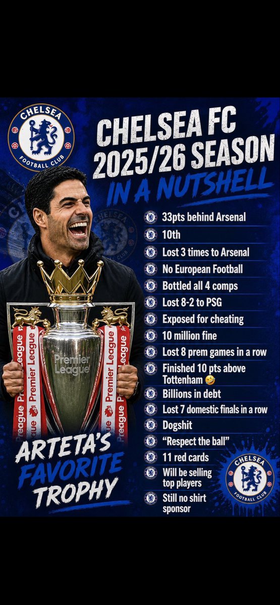 Naz_AFC's tweet photo. @QUEENOFDBLUES1 Were the champions of England🔴⚪️🏆
You are 10th and trophyless!! https://t.co/DraGFkap0E