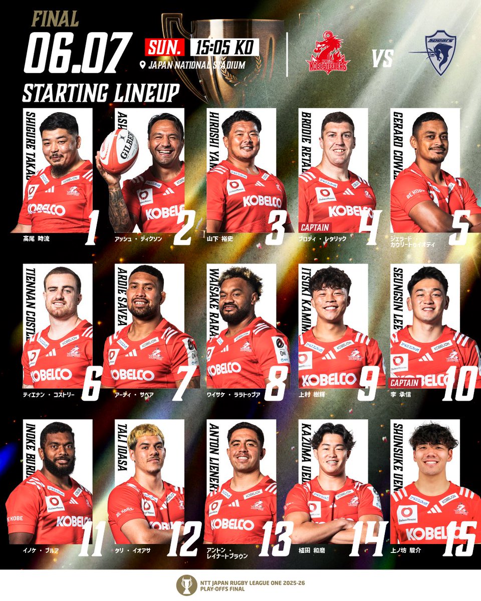kobe_steelers's tweet photo. 【🏆Final/決勝🏆】
クボタスピアーズ船橋・東京ベイ戦に出場するメンバーを発表‼️ https://t.co/MR4iBQ0nQr

【📍GAME CAPTAIN】
#BrodieRetallick
-————————————— 
NTTリーグワン2025-26
プレーオフトーナメント決勝🏆
🆚 S東京ベイ🦄🍊
🏟️ MUFG国立
⏰ 6月7日(日)15:05KO
-————————————— https://t.co/X0unXfWpDM