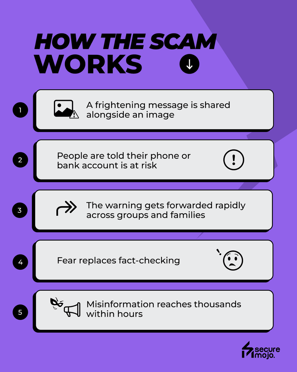 SecureMojo's tweet photo. Not every scam asks you to click a link 👀
Some only need you to believe a picture ⚠️

#SecureMojo #Cybersecurity #OnlineSafety #DigitalHygiene #CyberSmart #WhatsAppScams #FactCheckBeforeForward #SocialEngineering #hackersPOV https://t.co/4MP6MPHgrK