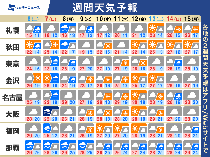 wni_jp's tweet photo. 【週間天気予報】この先のポイント
・週末〜週明けは熱帯擾乱の影響に注意
・来週は北海道や沖縄で天気崩れる
・東日本もそろそろ？梅雨入りの時期は
https://t.co/wZ1d0eCtr4 https://t.co/xFyruIlqKY