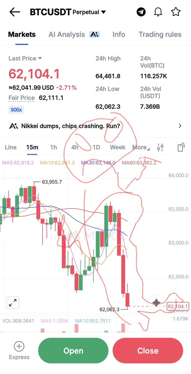 222small's tweet photo. Where is guy heading to....???
@cz_binance any idea? https://t.co/yK2wb8G8Sm