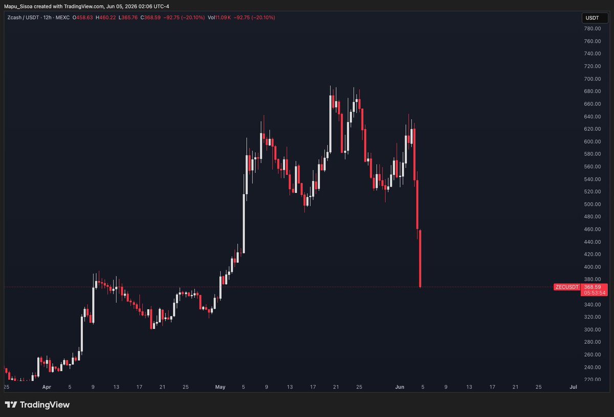 FreakofTrading's tweet photo. Man ray pattern https://t.co/glKmlgScyo