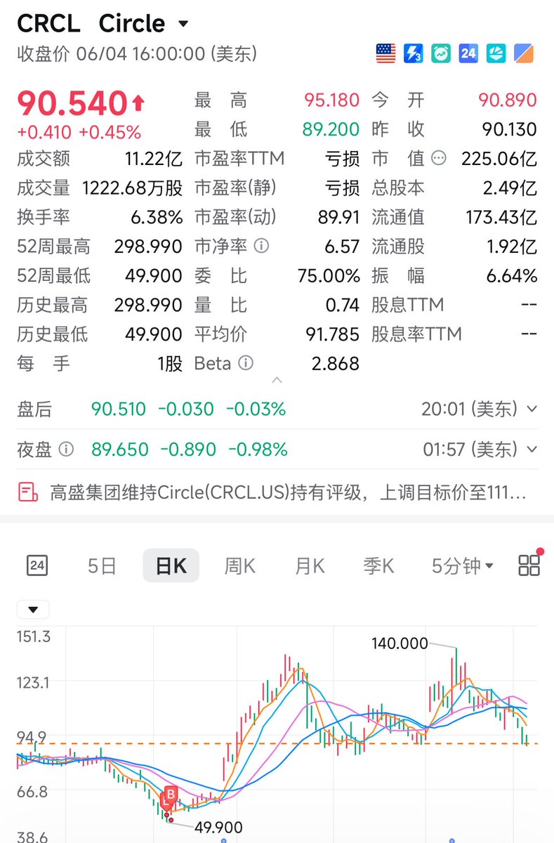 Bitcoin🐝女博士 tweet media