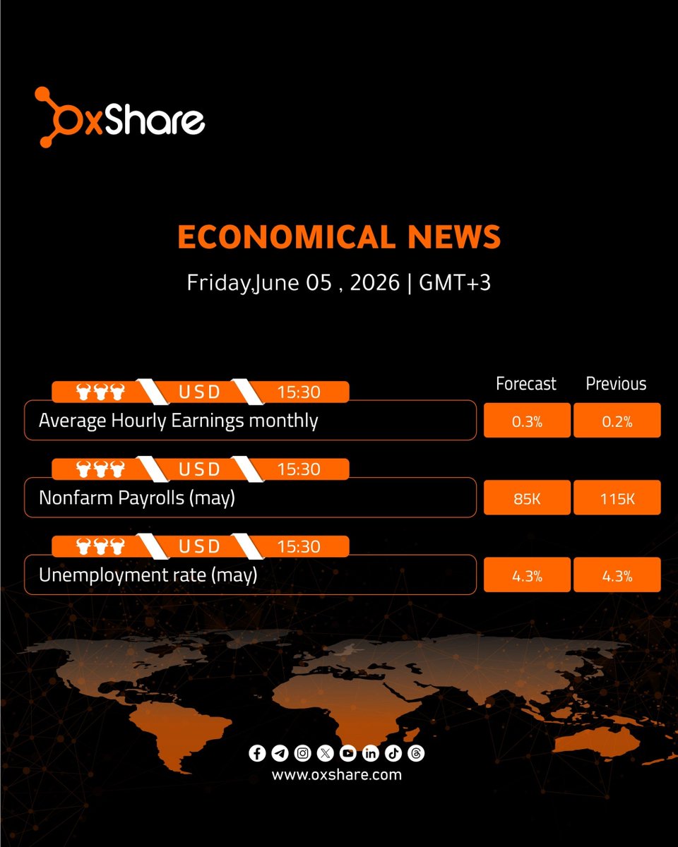oxshare_Int's tweet photo. Today's agenda, Friday 5/6/2026

#OXShare #Agenda #Economy #Trading #Currencies https://t.co/ezNgA0m6U3