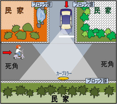 ni_police_kotsu's tweet photo. 見通しの悪い交差点では、
事故を予防するため、
”３段階の停止”を実践しましょう！

①停止線での”停止”
②自分の車の頭を出して車の存在を見せる”停止”
③左右の安全を確認する”停止”

＃新潟県警
＃交通事故防止 https://t.co/C1zlLuUTnA
