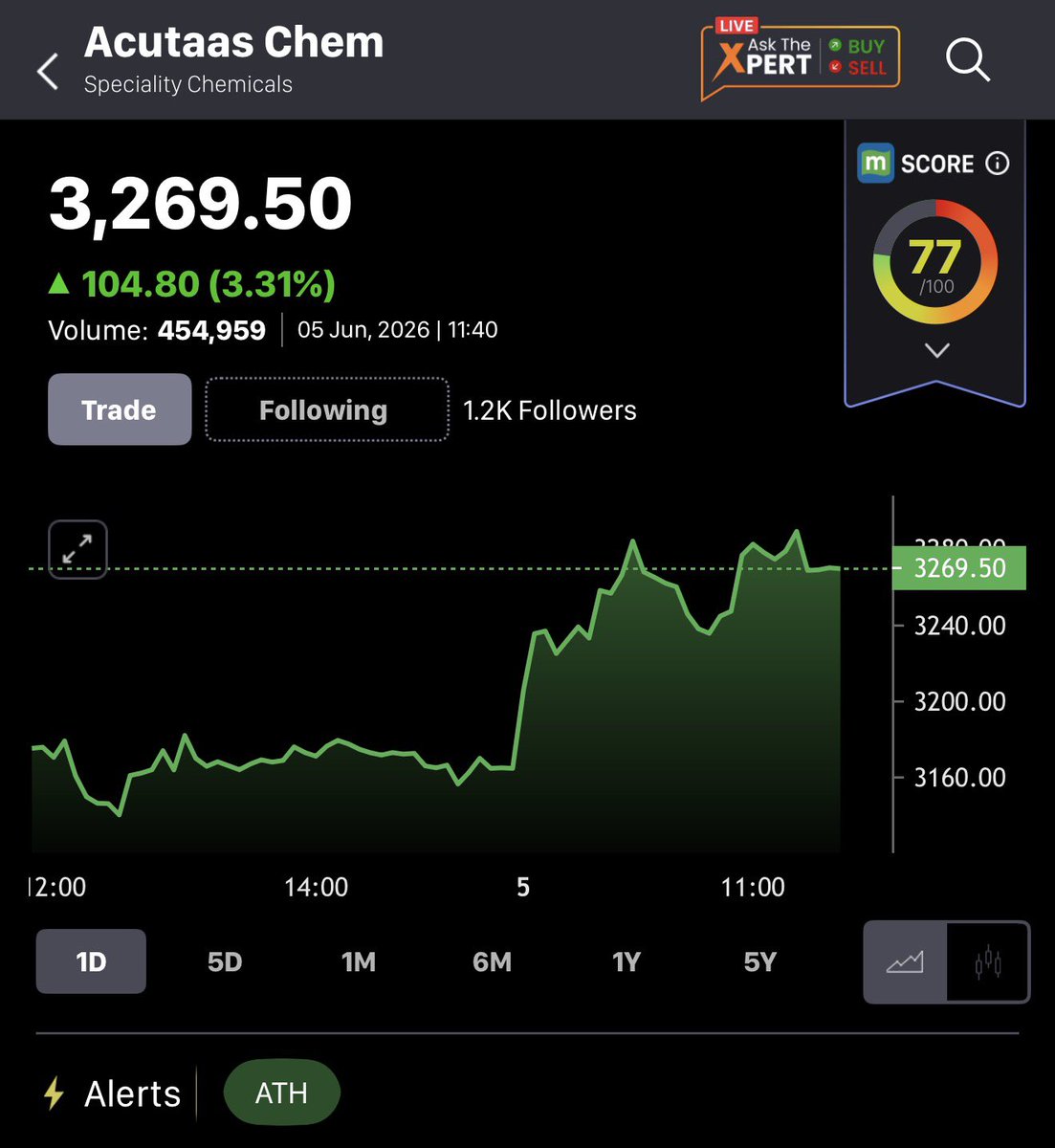 MrTalkStock's tweet photo. Dream run https://t.co/XLYBgzAM21