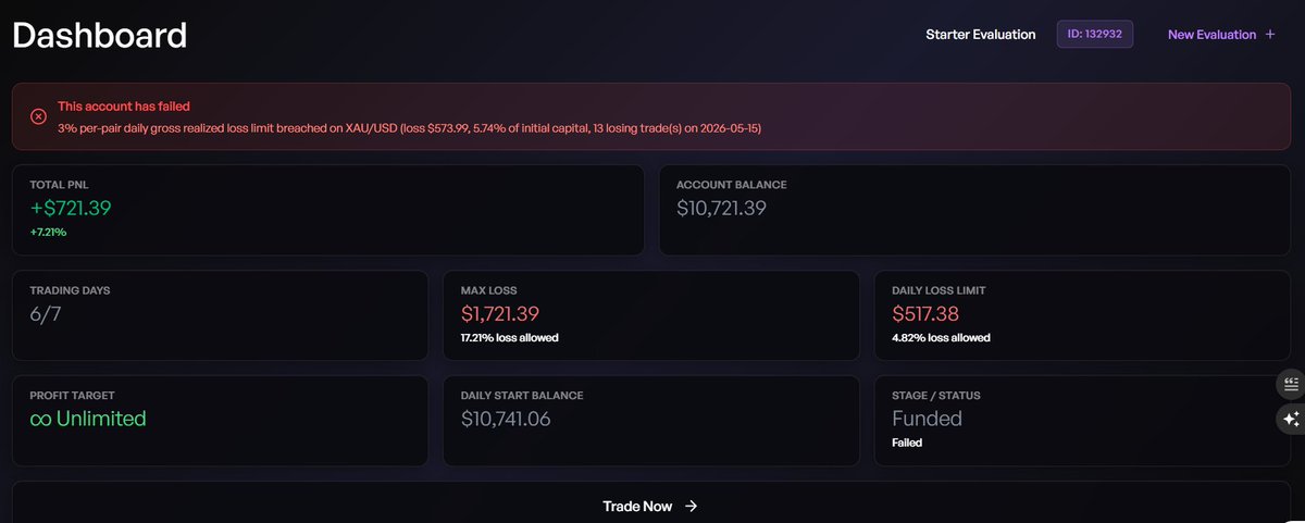 ahmedhaashmi's tweet photo. Account ID: 132932 #TheFundedRoom Inconsistent allegations
I spent 2 months passing @TheFundedRoom Two-step evaluation. Built +$721 PnL. 6/7 days to payout. Then my account was failed with ZERO notification. And they cited THREE different breach dates. 
Here's the full story: https://t.co/eAJGTeIrBU