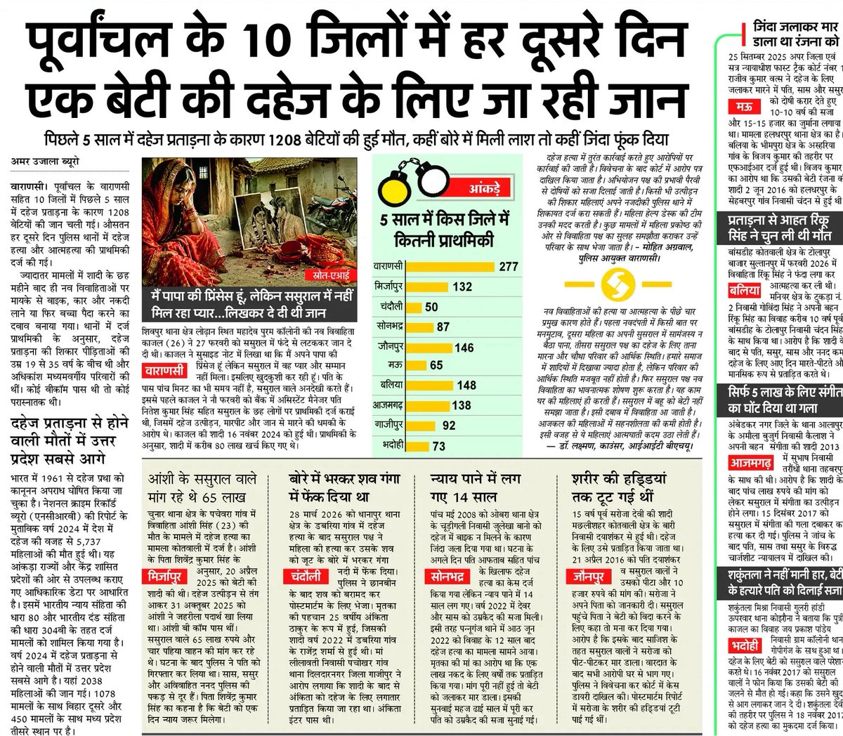 upmita's tweet photo. अफसोस…

#Dowry #Purwanchal #Uttarpradesh @adgzonevaranasi @IgRangeVaranasi @varanasipolice https://t.co/HQQx9u3ZST