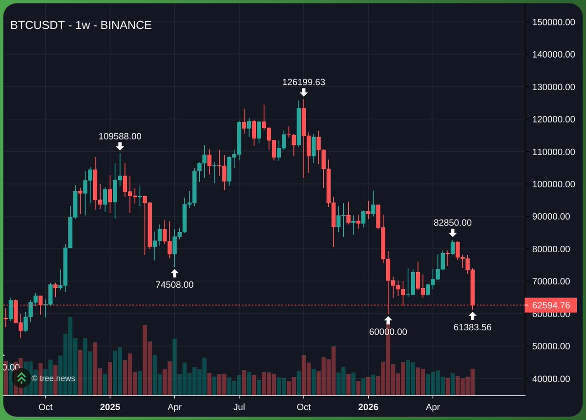 _lossol's tweet photo. Where do we go from here? 

bitcoin:native https://t.co/ewDsEzhaM5