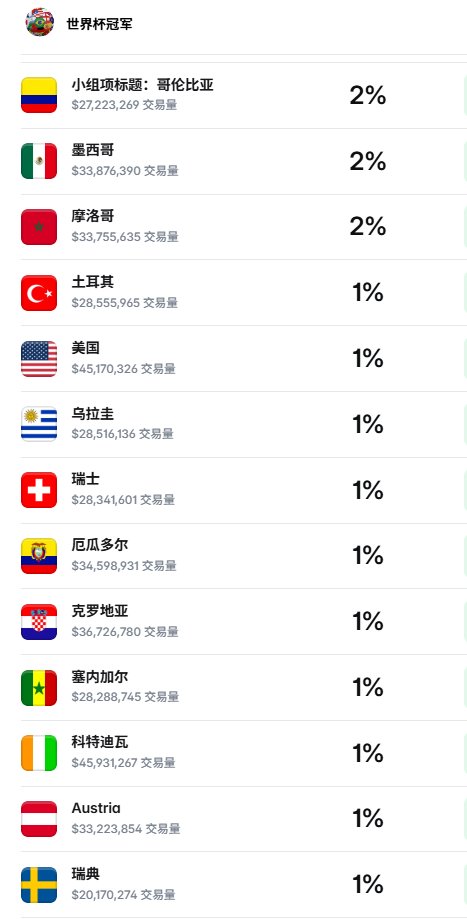 世界杯 tweet media