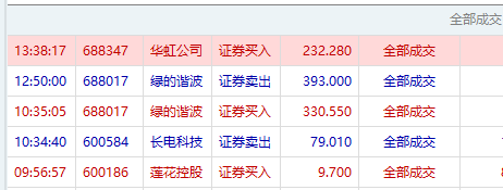 JIESENG2002's tweet photo. 第一时间入了绿的，必须跟一个，挂涨停价T出底仓，继续持有。早盘抄底莲花（急跌了一周，日线三天未破新低），赌一下alpha，万一成第二个味之素呢？反正都是做味精的😁 https://t.co/eP32iYoFcg