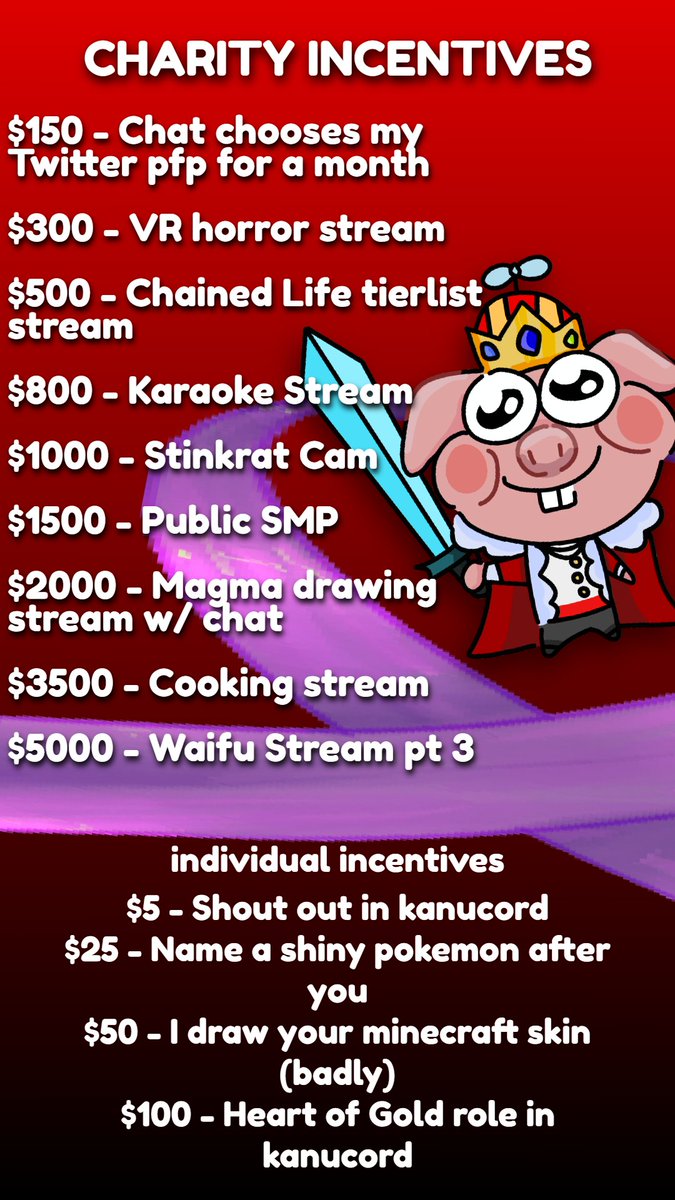 KNukei's tweet photo. 24 HOURS TO GO

48 HOUR CHARITY STREAM w/ @Streams4Sarcoma 

BE THERE AND GET COOL BADGE https://t.co/6gFXKeElf1
