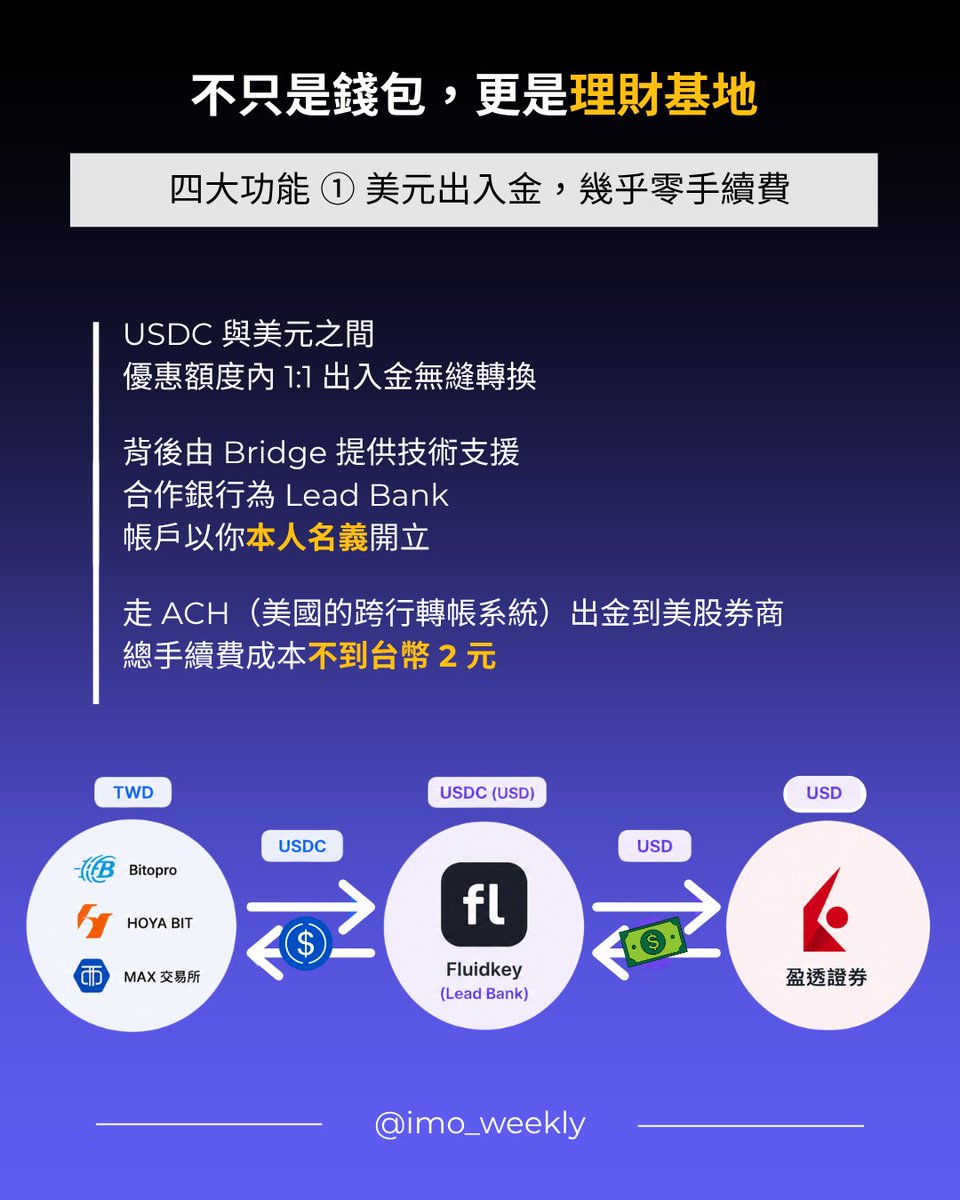 leo7283's tweet photo. 你有在用加密貨幣收款嗎？

每次給對方錢包地址，對方其實可以查到你所有的資產。

這篇文章從真實的 Web3 接案收款經歷出發，整理了 @fluidkey  四大功能與台灣人實際可走的出入金路徑

🔒 隱私收款：每次自動換新地址
💵 美元出入金：每月免手續費額度
📈 鏈上生息：存入即自動賺息
🇺🇸 鏈上美股：與 Ondo Finance 合作
💳 支付卡：最後一塊拼圖

全文詳見👇
https://t.co/1DFOkw87pF

透過推薦連結註冊 Fluidkey👇
https://t.co/Faytal2Mk9

1/3