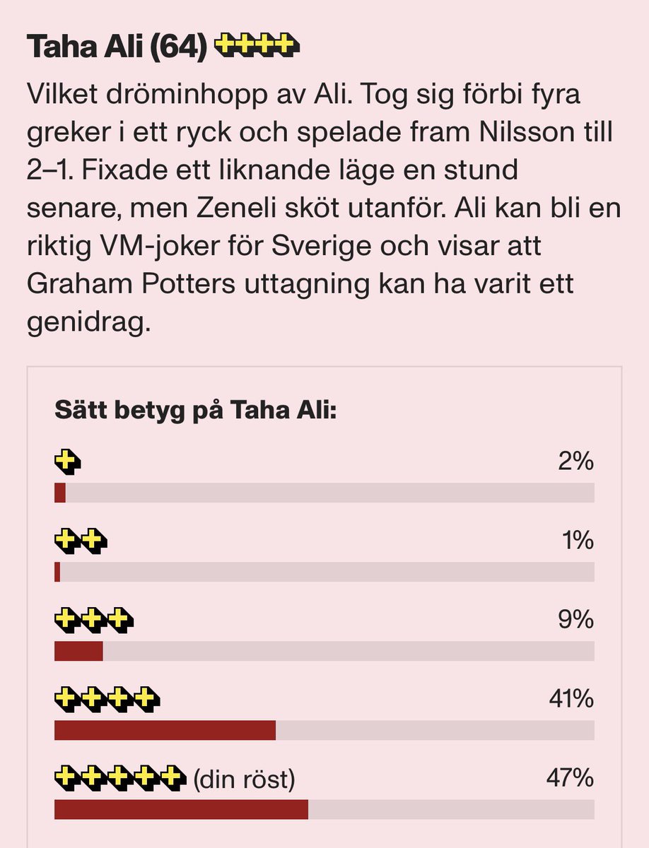 Johan_Ryden's tweet photo. Eller. En stor del av de röstande på Bladets sajt är på min sida. https://t.co/Nst3fpVm8u