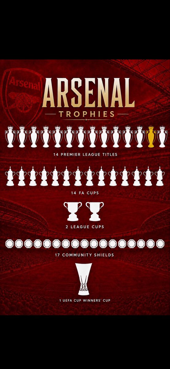Naz_AFC's tweet photo. @Ham_zee111 What we have is way more trophies than you🔴⚪️🏆 https://t.co/rOW1O9HDeX