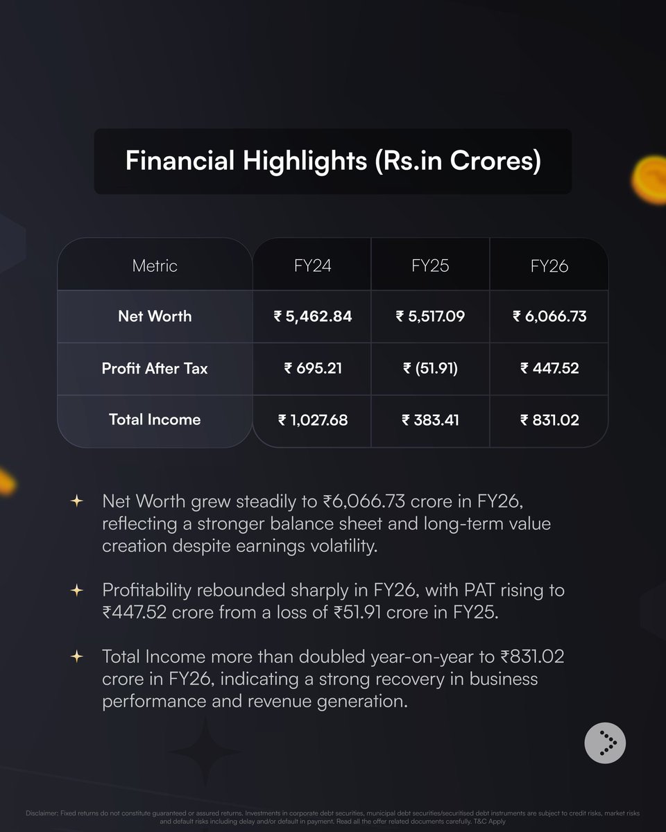 GoldenPiTech's tweet photo. Edelweiss Financial Services Limited (NCD IPO) opened from 8th June (booking open).

1. Fixed Yield of up to 10.00%
2. Credit Rating: Crisil A+/Stable 
3. Minimum application size is ₹10,000
4. Allotment on a first-come, first-served basis

Explore now at https://t.co/Qg2OKSW63d https://t.co/EUHqvE2rI5