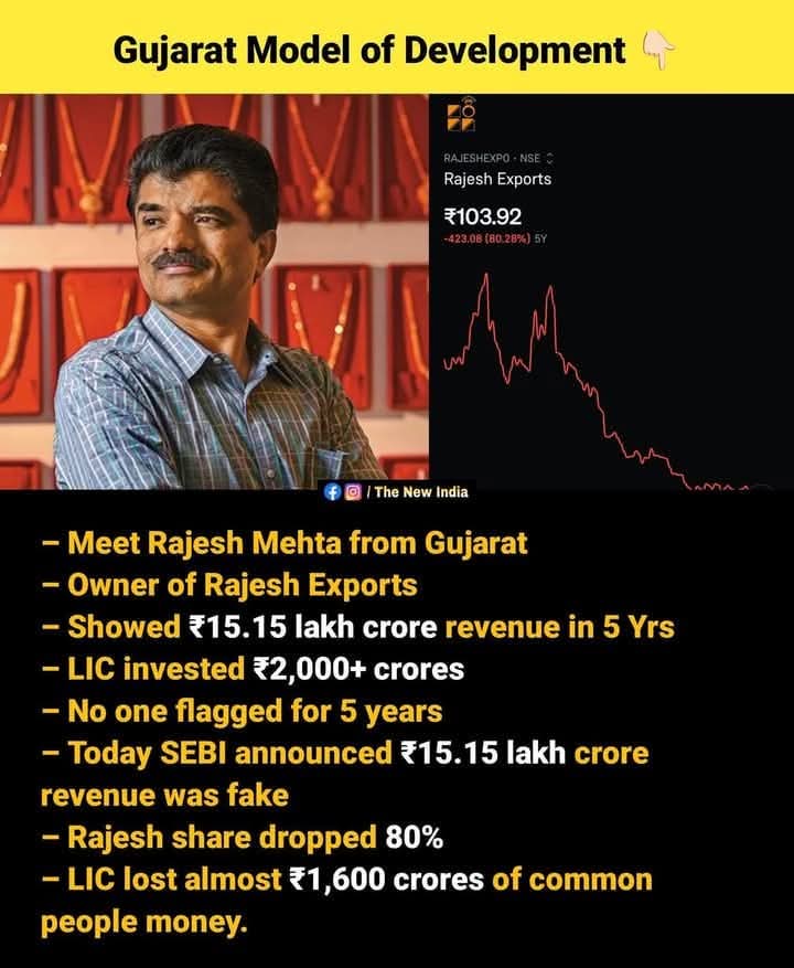 sdeo76's tweet photo. 15 लाख करोड़ का घोटाला, बाजार में हड़कंप!

देश का एक और सबसे बड़ा घोटाला सामने आया है, जिसे खुद मार्केट रेगुलेटर सेबी ने ही पकड़ा है। SEBI ने फिलहाल कार्रवाई करते हुए कंपनी के शेयरों को बाजार से सस्पेंड कर दिया है। अतः इस घोटाले को लेकर 'सरकारी हिंदुओं' द्वारा विपक्ष की, सोरस की या डीप स्टेट की साजिश की थ्योरी गढ़ने की गुंजाइश भी खत्म हो गई है! 

आरोपी कंपनी 'राजेश एक्सपोर्ट' द्वारा किया गया यह घोटाला 15 लाख करोड़ का बताया जा रहा है, जिसे अब तक का सबसे बड़ा कारपोरेट घोटाला कहा जा रहा है। इस कंपनी में किसी 'अदृश्य शक्ति' के दबाव में LIC ने भी १०% शेयर लिया था, जो आज डूब गया है। LIC में देश की जनता की गाढ़ी कमाई लगी हुई है। माना जा रहा है कि LIC का करीब 1600-2000 करोड़ रुपए इसमें डूब गया है! इससे पहले अनिल अंबानी की कंपनी में भी LIC का हजारों करोड़ रुपया डूब चुका है‌। 

'राजेश एक्सपोर्ट' के मालिक राजेश मेहता गुजराती हैं। मेहता एंड साथी की बहुत पुरानी फोटो 'बड़े साहब' के साथ निकली है, जो पिछले दो दिनों से एक्स पर वायरल है! 

नोट:- इस पोस्ट में संलग्न फोटो साभार सोशल मीडिया के वायरल पोस्ट से लिया गया है। इसे हमने या हमारी कंपनी ने नहीं बनाया है। धन्यवाद। 

#SandeepDeo
