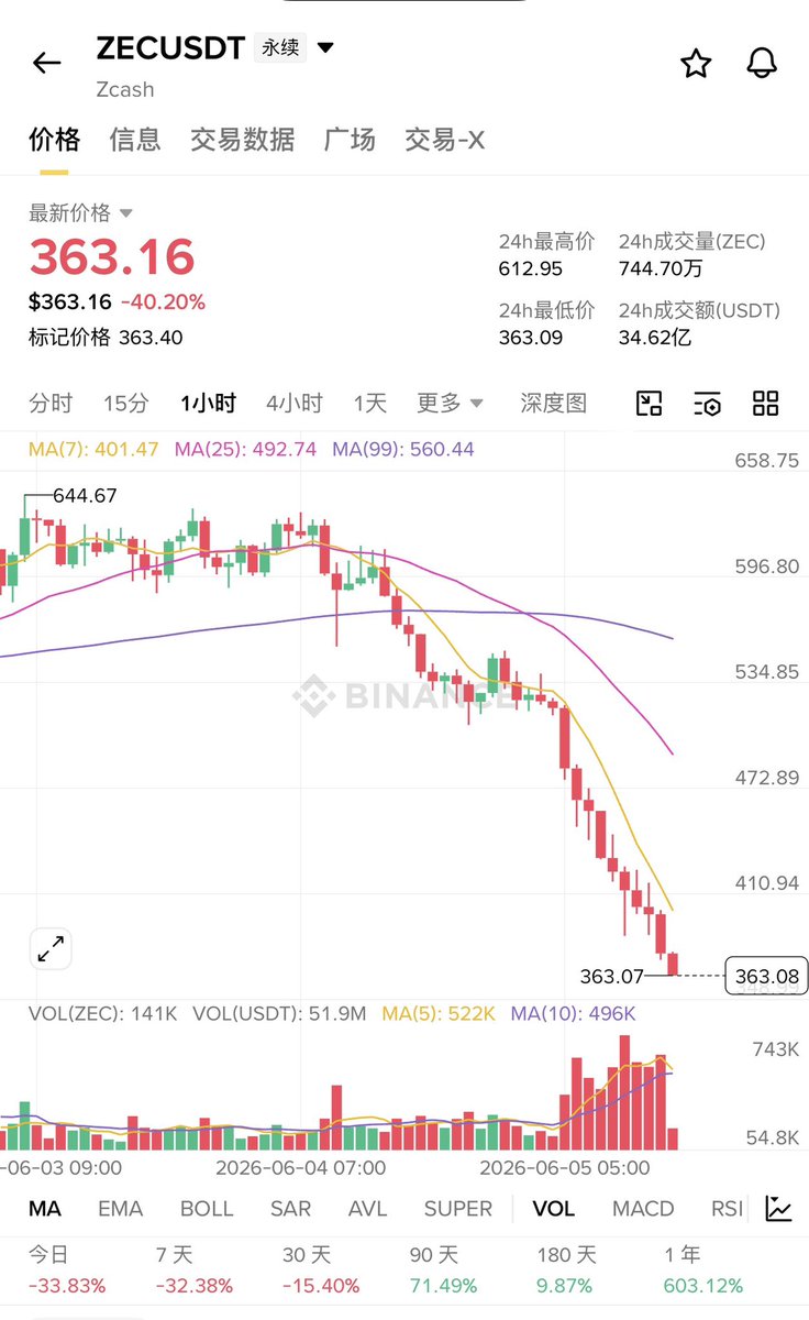 0x阿豆 tweet media