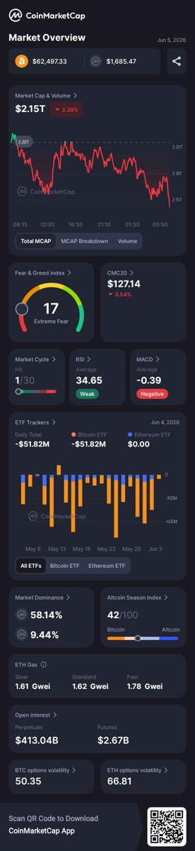 Díämøñd BTC 💎📊 tweet media