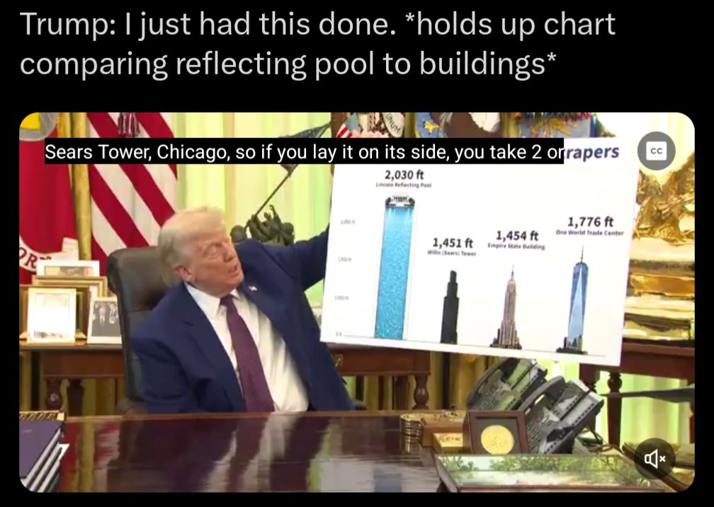 marksoccult's tweet photo. Forget gas prices and the war in Iran. I need the audio from the room when this chart was being made.

No way in hell the poor interns forced to make this didn't have incredible commentary. https://t.co/lUsyqKVbjL