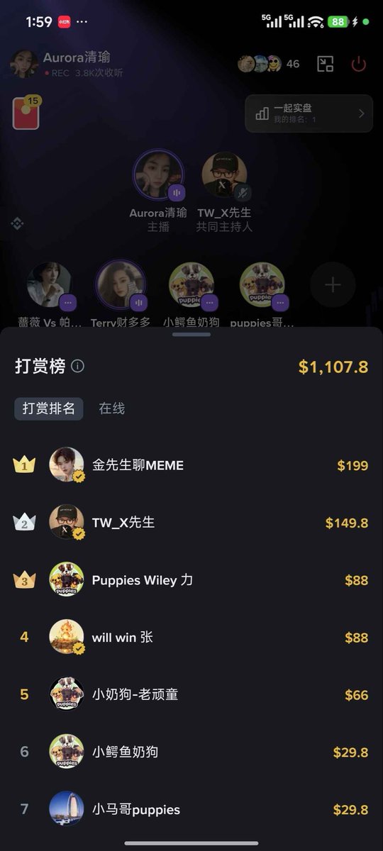 _Xin2005's tweet photo. ❤️致最有温度的puppies家人们：
      遇见你们我很幸运，因为@elonmusk 的一句话:I love puppies我们相聚于此，我从未见过素不谋面的一群人可以这么有凝聚力！和你们一块奋斗的日子非常有意义！
      可惜今年4月17日，我不幸确诊了急性白血病，虽不能再和往常一样和puppies的家人们一块战斗，但是我还是心系咱puppies社区！消失的一段时间，有社区的兄弟和姐姐询问我的近况，不曾想我的无心回答，puppies社区的家人们在币安组织了纯公益直播，虽然我在病床上无法实时观看直播，但是后面看到满屏的祝福，我满是感动🥹
       puppies社区让我感受到了满满的温暖，谢谢策划和主持这场直播的兄弟们，你们在屏幕前忙碌到嗓子沙哑的样子，我全都记在心里。谢谢每一个在私信里小心翼翼问我“还好吗”的你，那些话是我深夜难眠时反复翻看的止痛剂。谢谢 @binancezh 的平台，让这份善意有处安放；也谢谢 @cz_binance 和 @heyibinance ，你们一直传递的“把用户当成家人”的信念，在 puppies 社区这里，被我的家人们用最真实的方式践行了。

感恩@elonmusk ，让我遇到了puppies的家人们！

因为有你们，病床不再是孤岛。因为有爱，puppies 社区永远是这个冷漠世界里最温暖的奇迹。

puppies社区，永远在一起！！💚
——大喷菇