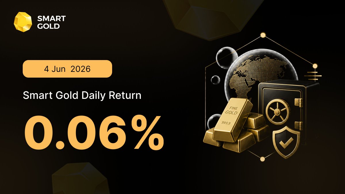 SmartGoldHQ's tweet photo. Smart Gold Daily Performance Update

4 June 2026
Yield: +0.06% 📈

Smart Gold vault captured an expanded +0.06% yield, demonstrating the AI engine’s ability to safely optimize returns as high-probability setups materialize

Stay gold🟡 https://t.co/cpRlw4c4E4