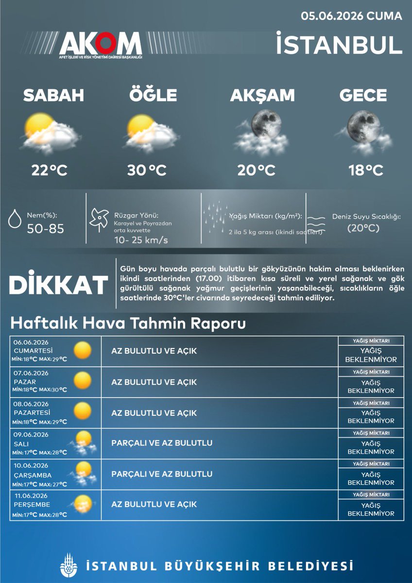 ibbAkom's tweet photo. İstanbul’da Hava https://t.co/cnDudZzbYS