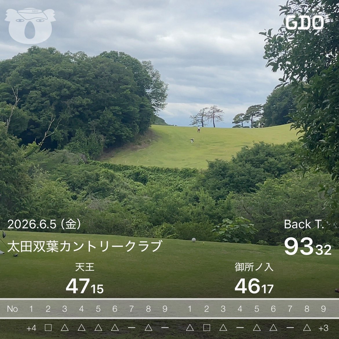 BoochanHoppy's tweet photo. 初見コースにてラウンド⛳️
黒ティー⚫️から🏌️‍♀️
スタート2ホールから➕6でスタート💦
後半の最終ホールで➕4
それ以外は悪くなかったぢけに残念。
また次回チャレンジします⛳️ https://t.co/TeqRgPa70x