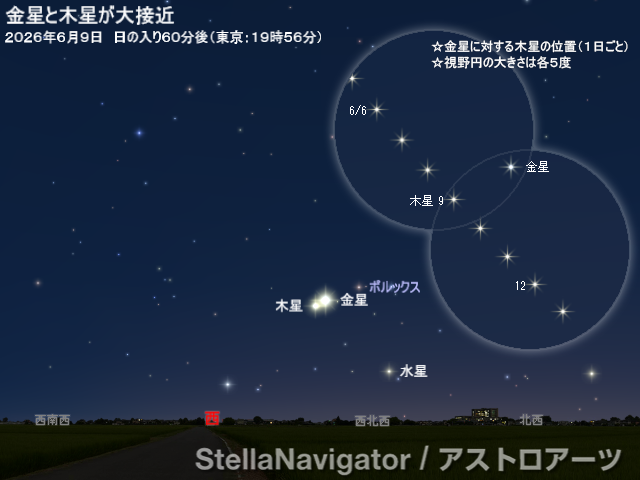 AstroArts's tweet photo. ･ﾟ*┈┈┈┈
アストロアーツ
今週の星空情報
┈┈┈┈┈･ﾟ

🌟6月中旬 金星と木星が大接近中
　　　　　　9日ごろ最接近
🌗6/8（月）下弦
🌙6/13（土）未明、細い月と火星が接近
✨6/14（日）未明、細い月とプレアデス星団が接近

星空ガイド▶️https://t.co/RUe7NsBLID https://t.co/zfFuhrZ8Qw