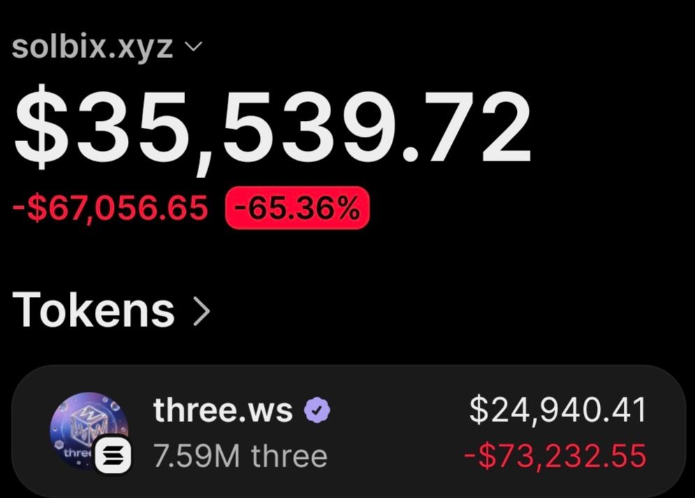 kkashi_yt's tweet photo. This wallet bought $3,790 $Three and is now over $34,000 in profit which sold $12,500 so far. https://t.co/j7UuDbo5x6