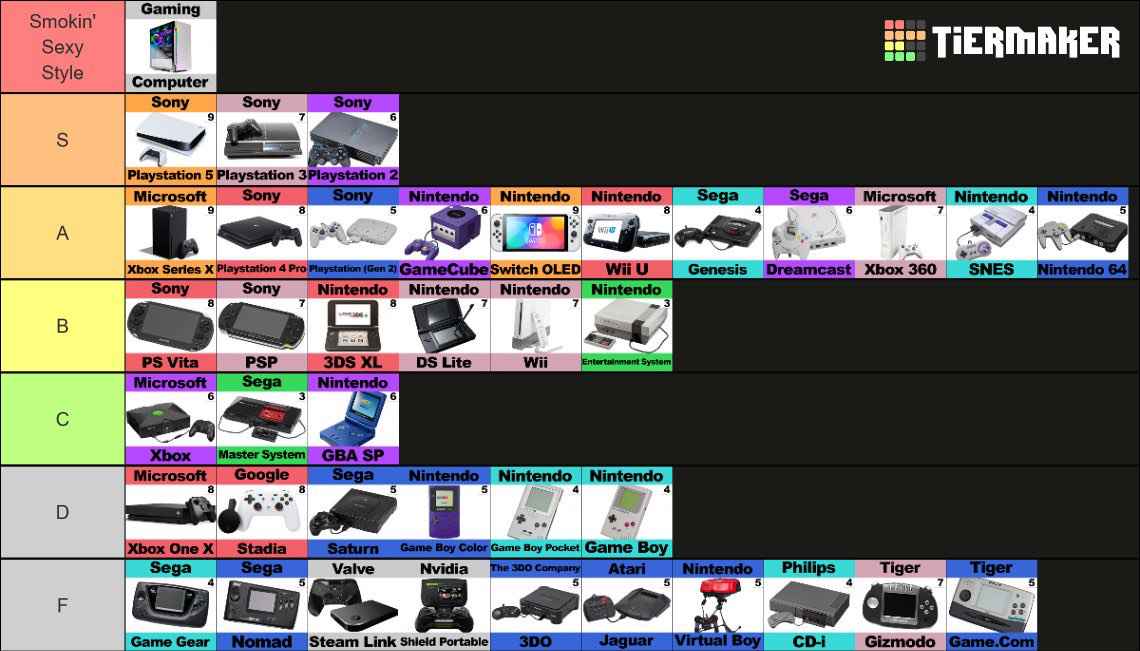TheTripleEight's tweet photo. @elbethium @ChuckyNostromo I respect the SNES but also not afraid to admit that the Genesis won me over a lot more 😁

I unfortunately had to rely on neighbors to play Sega and early Nintendo games but Genesis and DreamCast was love at first sight for me (even if my parents couldn't afford it) https://t.co/2bSVvJF4c3