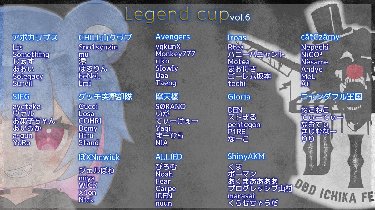 DIF_dbd's tweet photo. R1zel × DIF コラボ Legend Cup vol.6  

お待たせしました。 
大会トーナメントがついに決定！ 
初戦から注目カードが続出。 
栄光を掴むのは誰か。 
各チームの運命が交差する。 
優勝へ向けた熱い戦いをぜひお見逃しなく！！ 

@R1zeLxx 
#Legendcup 
#DIF 
#dbd大会 https://t.co/unhj9DnFAs