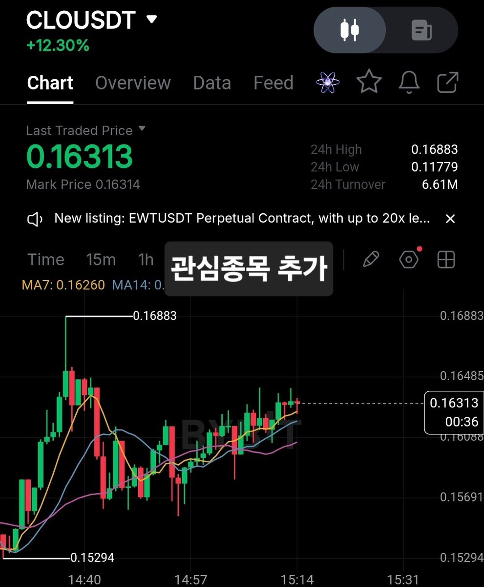 godmulzoo's tweet photo. $clo 관심종목 추가

*처음보신분들은 하이라이트 갓물주활용법 참고하세요 😉 https://t.co/fa25kn6Sgx