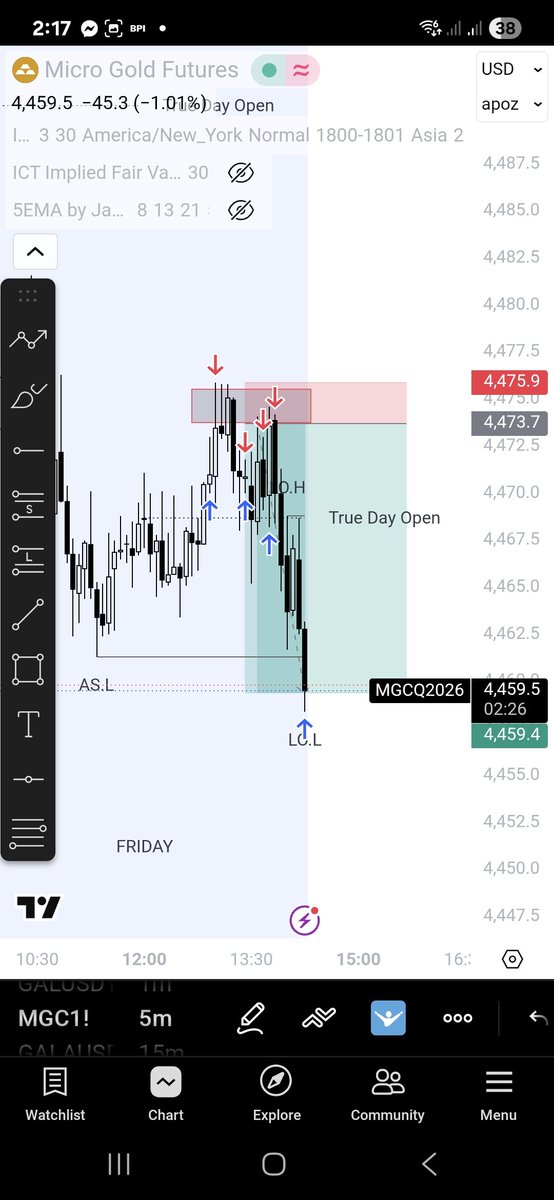 web3__k's tweet photo. Nice recovery from a .5 loss :) booked 6.5rr with very min risk @nexgenprotrader https://t.co/Q3LMEFiP0S