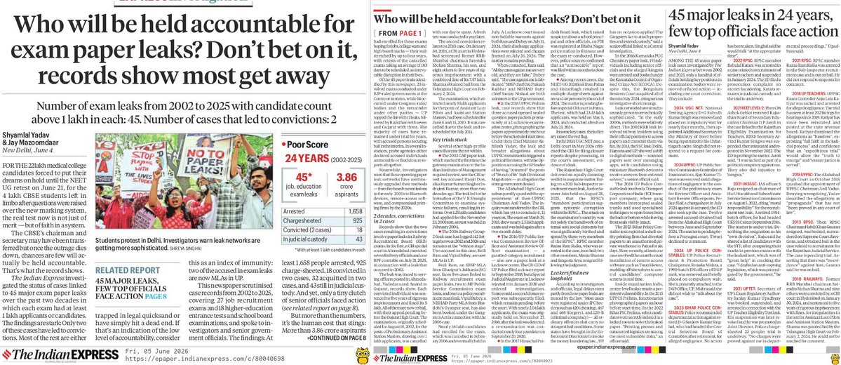 prasannavishy's tweet photo. 45 exam paper leaks in 24 years. 3.86 CRORE aspirants affected. Convictions? Just 2.

The usual pattern: FIR filed. Outrage peaks. Officials transferred. Case goes cold.

The system isn't broken. It is what the system is . via @IndianExpress https://t.co/ugDliEbPWc