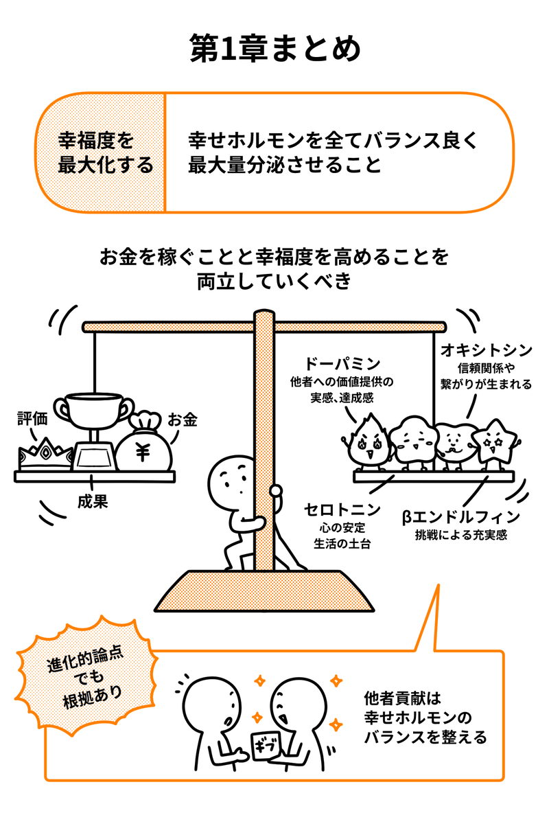 【お仕事実績】
迫さん( @sako_brain )の書籍「新人生攻略ロードマップ」の挿絵を担当させていただきました!

著者の迫さんの人生を自分ごととして捉えやすくなるよう、シンプルなタッチで描いています。

どのイラストも気に入っているのですが、4枚目は特に気に入っています。 