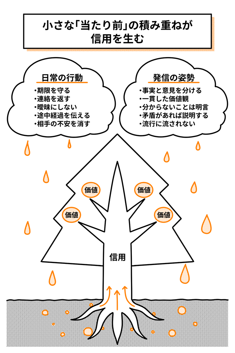 【お仕事実績】
迫さん( @sako_brain )の書籍「新人生攻略ロードマップ」の挿絵を担当させていただきました!

著者の迫さんの人生を自分ごととして捉えやすくなるよう、シンプルなタッチで描いています。

どのイラストも気に入っているのですが、4枚目は特に気に入っています。 