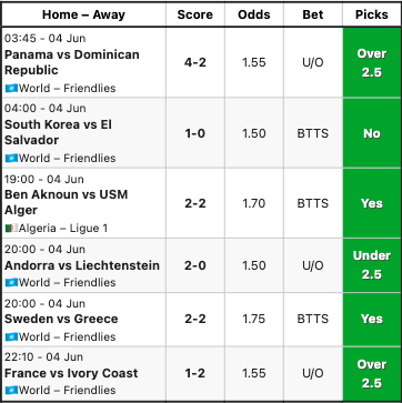 soccerplatform's tweet photo. Premium Picks Results — 04 Jun 2026
 6/6 correct ✅
Strong settled results today. Congratulations to our members.
https://t.co/9CtF1WgyCf

18+ only. Gamble responsibly.
 Past results do not guarantee future outcomes. https://t.co/lL76Ua4bBq