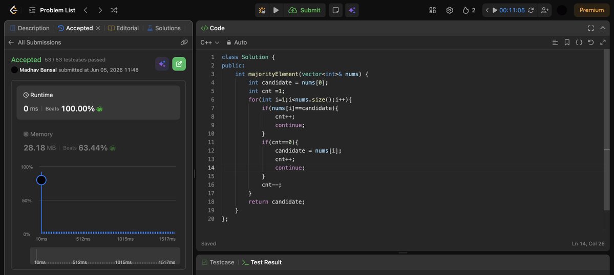 MadhavBuilds's tweet photo. Day 5/45 of #SDESheetChallenge
Solved Problems : 
1) Search in a 2D Matrix
2) Pow(x,n)
3) Majority element I (used Boyer-Moore voting algorithm for constant space solution)

@takeUforward_  @striver_79 https://t.co/3lwI71c0F4