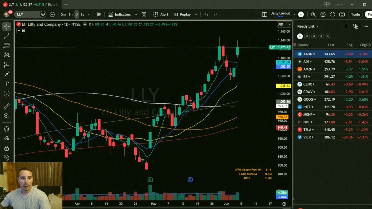 acechatter1's tweet photo. 6/4/2026 Watchlist &amp; Daily Recap! 

Sorry for posting late, had a family birthday dinner 🎂. $AAON $ADI $AMZN $BE $CENX $CRWV $GOOGL $INTC $MCHP $NVT $TSLA $VICR https://t.co/h9n1e5EhXH https://t.co/tqLj0gh0RZ
