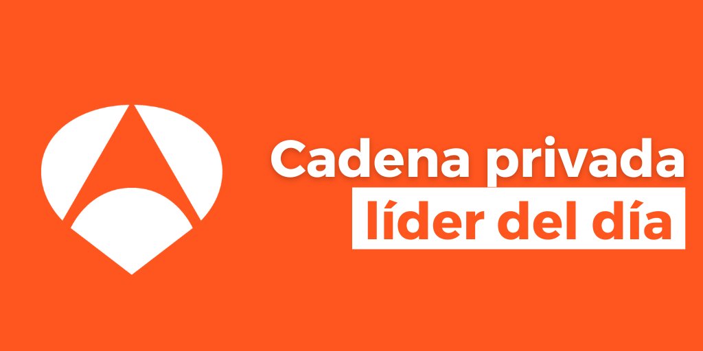 atresmediacom's tweet photo. #Audiencias I  

Buenos días  

📺@antena3com es la cadena privada LÍDER  este jueves con un 12,3% de cuota, a +2,4 puntos sobre su competidor directo 

🏅Consigue los programas más vistos con
@PasapalabraA3 
@LaRuletaSuerte 
@El_Hormiguero 
 
🎬Y la serie más vista con @SuenosLibertad_ que alcanza este jueves un 13,8%