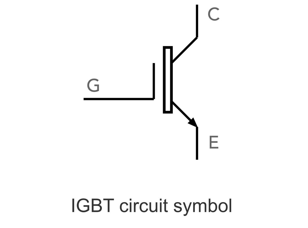 ElecNotes's tweet photo. What is an IGBT & why is it an Electronics Powerhouse 

Have you ever wondered how we efficiently manage high power in everything from electric vehicles to renewable energy systems? The IGBT (Insulated Gate Bipolar Transistor) is one solution.

As electronics engineers, we often face a trade-off between the fast switching of MOSFETs and the high-voltage capability of BJTs.

The IGBT was designed to solve this exact dilemma by merging the best features of both technologies into a single semiconductor device.

Key Highlights of the IGBT:
🔹 Hybrid Performance: It features the high input impedance and fast switching of a MOSFET, combined with the low saturation voltage and high current handling of a Bipolar Transistor.
🔹 Voltage Controlled: Like a MOSFET, it’s easy to drive—requiring only a small voltage at the gate to switch high current levels.
🔹 Efficiency: With a very low ON-resistance, it minimizes power dissipation, making it ideal for high-power applications.

Where do we see them in action?
  • Motor Control & Traction: Powering the drive systems in EVs and trains.
  • Renewable Energy: Converting DC power from solar panels into AC for the grid.
  • SMPS & Inverters: Providing the heart of efficient power supplies and industrial inverters.
  • Inductive Loads: Handling the heavy lifting in industrial machinery.

While they may not be as fast as pure MOSFETs at lower power, their ability to handle thousands of volts and hundreds of amps makes them indispensable in the push for a more electrified and sustainable future.

Check out the full breakdown of how they work, their physical structure, and the difference between PT and NPT types - use the link in the comments.

#PowerElectronics #Engineering #Semiconductors #IGBT #ElectricalEngineering #RenewableEnergy #EVTechnology #ElectronicsNotes