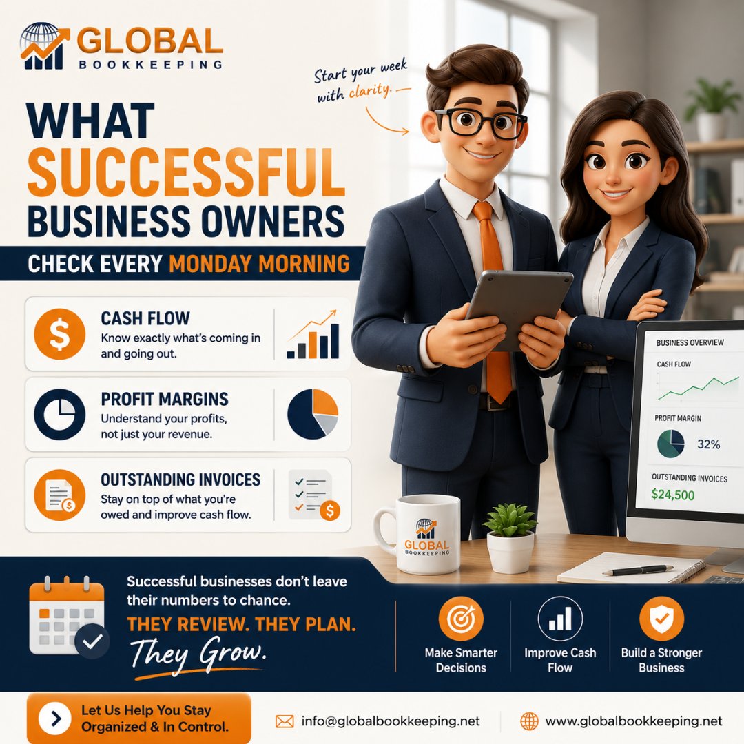 BOBookkeeping's tweet photo. 📊 What do successful business owners check every Monday morning?

✔ Cash Flow
✔ Profit Margins
✔ Outstanding Invoices

The best decisions start with accurate numbers.
🌐 https://t.co/uTSQfj67YQ

#Bookkeeping #BusinessGrowth #CashFlow #Accounting #GlobalBookkeeping https://t.co/EJMmWwOQfU