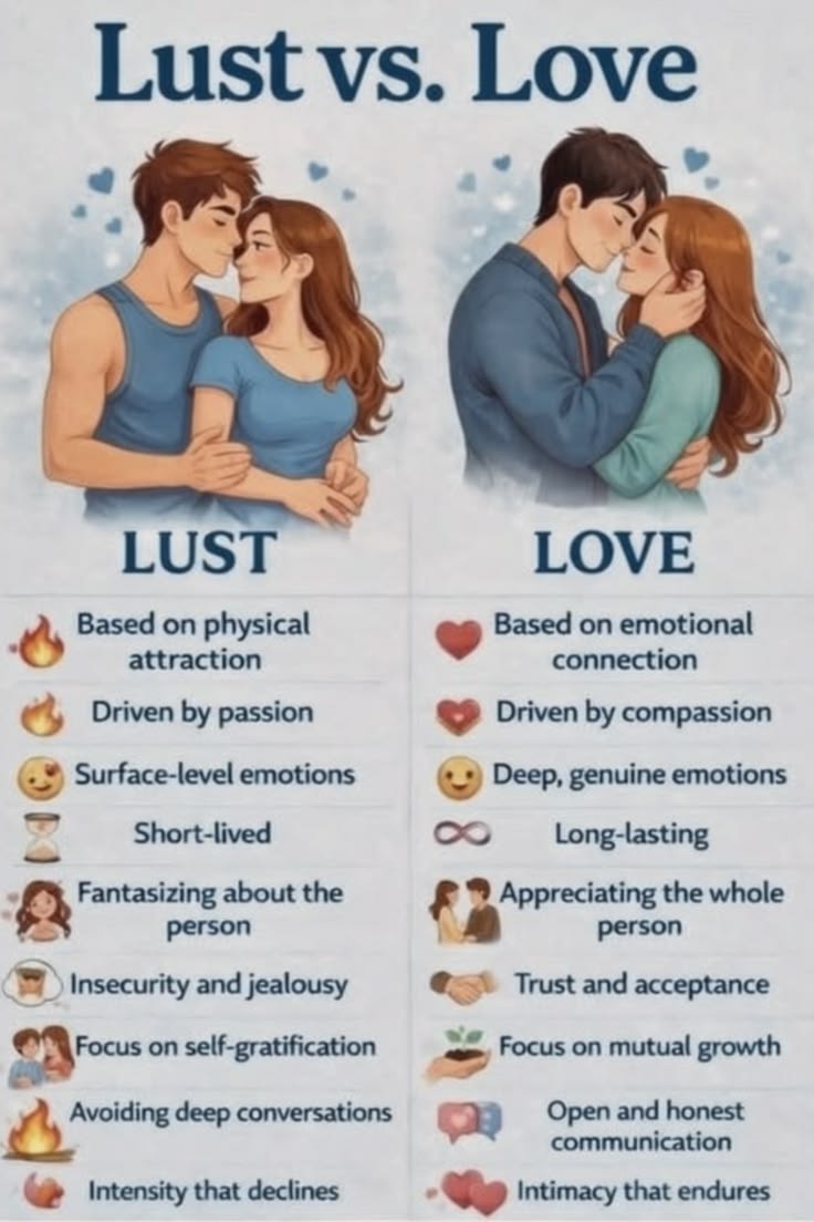 Ryansanchezxg's tweet photo. Lust is just a quick physical feeling, but true love is a deep emotional connection that lasts forever. https://t.co/hcwigD2ugy